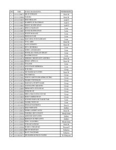 DAFTAR DOSEN PEMBIMBING S1 MANAJEMEN-page-001