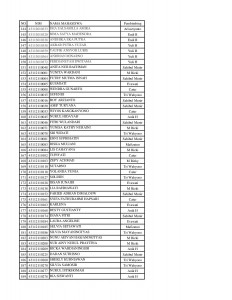 DAFTAR DOSEN PEMBIMBING S1 MANAJEMEN-page-004