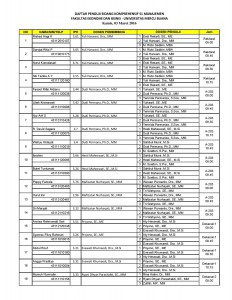 Daftar penguji dan peserta sidang 03022016-page-001