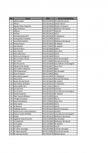 Dosen Pembimbing Skripsi S1 Manajemen aplod tgl 13-page-001