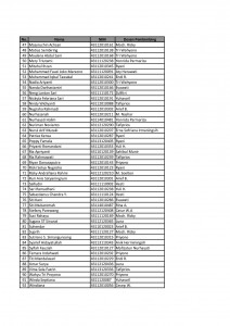 Dosen Pembimbing Skripsi S1 Manajemen aplod tgl 13-page-002