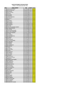 DAFTAR PESERTA SEMINAR 17 JUNI 2016 LUNAS ok-page-003