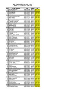 daftar peserta seminar 17 Juni 2016 BELUM LUNAS ok-page-001